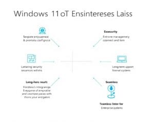 Welche Vorteile bietet eine Windows 11 IoT Enterprise Lizenz?